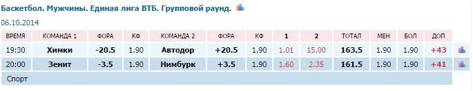 варианты ставок на баскетбол перед матчем