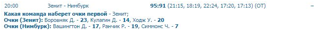 статистика баскетбола по прогнозу